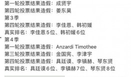 网传的吃瓜合集,盘点娱乐圈那些年我们追过的热点事件